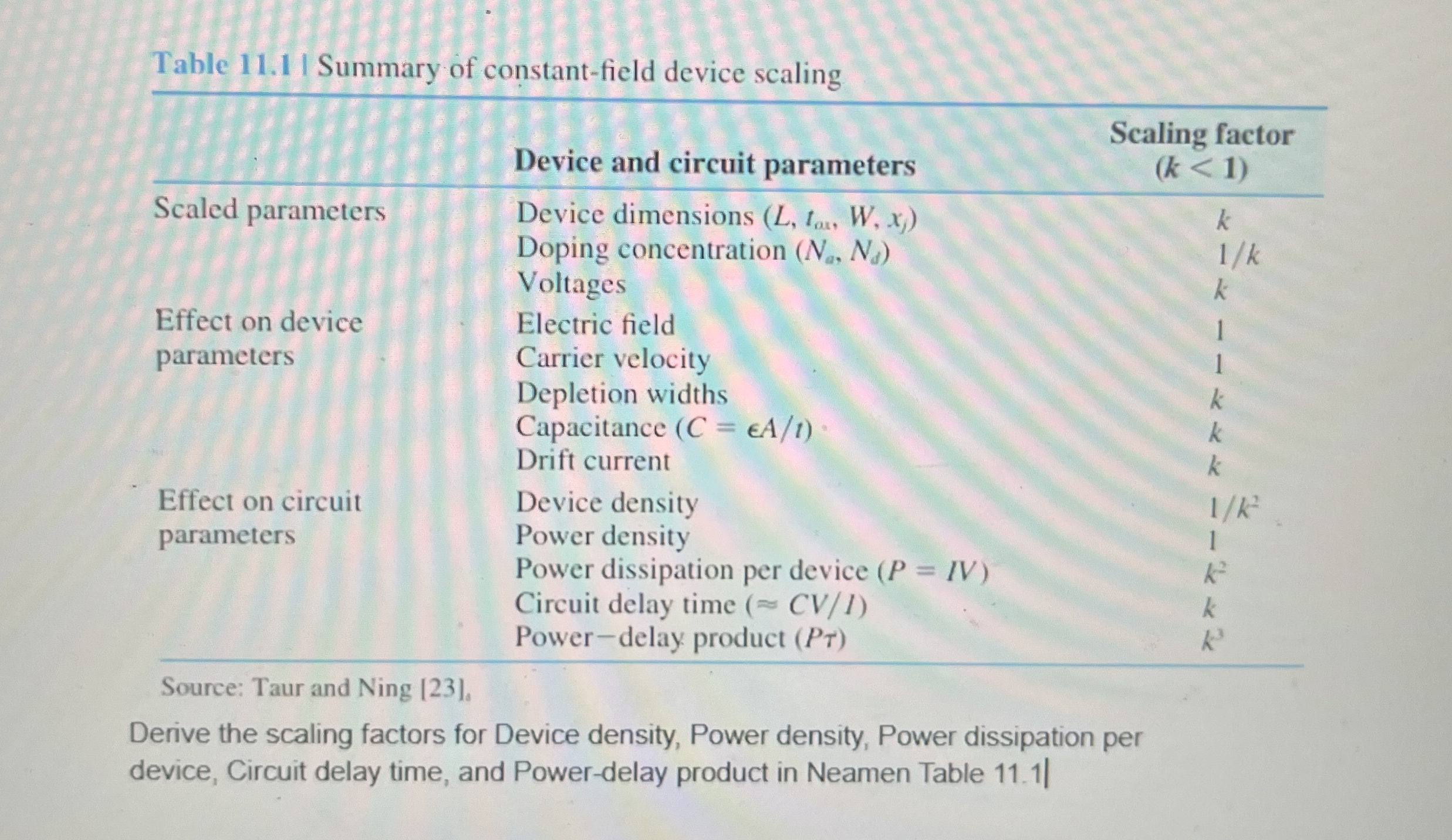 Table 1 1 . 1 I Summary of constant - field
