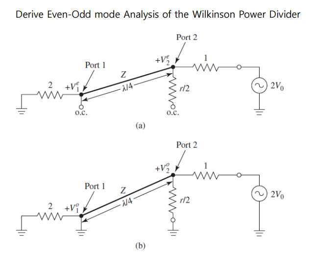 Derive Even - Odd mode Analysis of the Wilkinson
