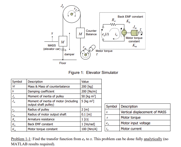 Find the transfer function from e _ ( a ) to x .