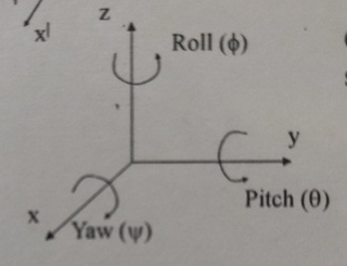 Another frequently used rotation set; Roll -
