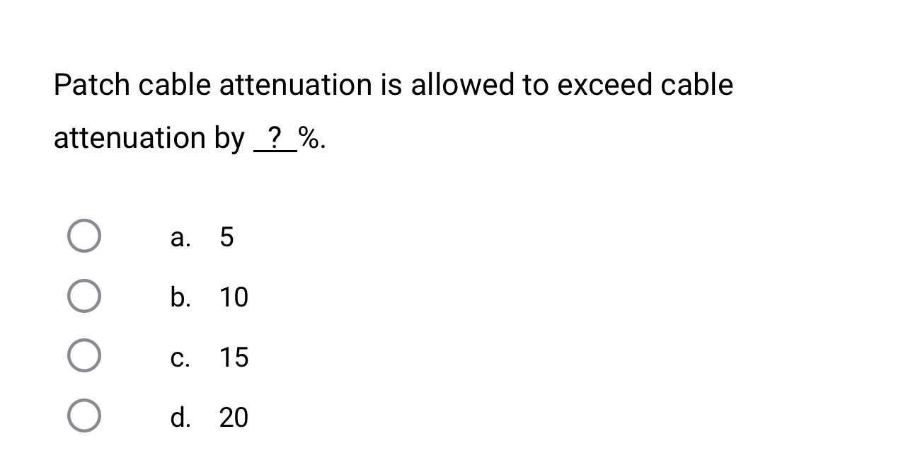 Patch cable attenuation is allowed to exceed