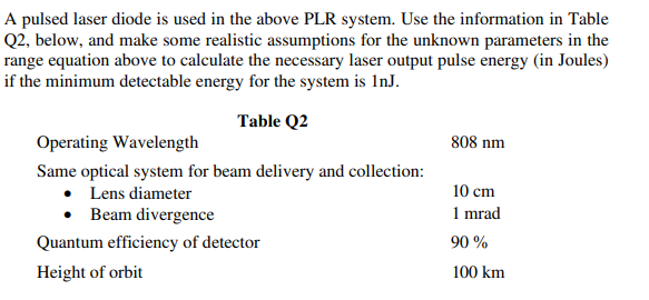A pulsed laser diode is used in the above PLR