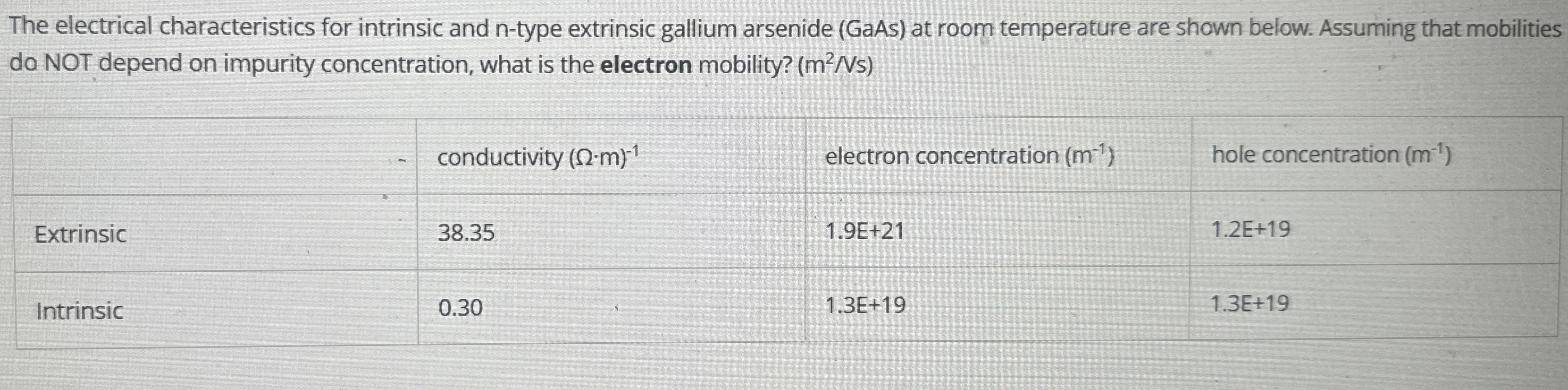 The electrical characteristics for intrinsic and