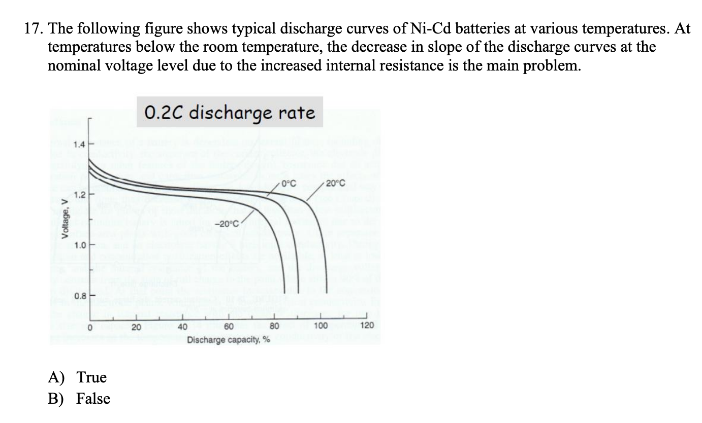 1 7 . The following figure shows typical