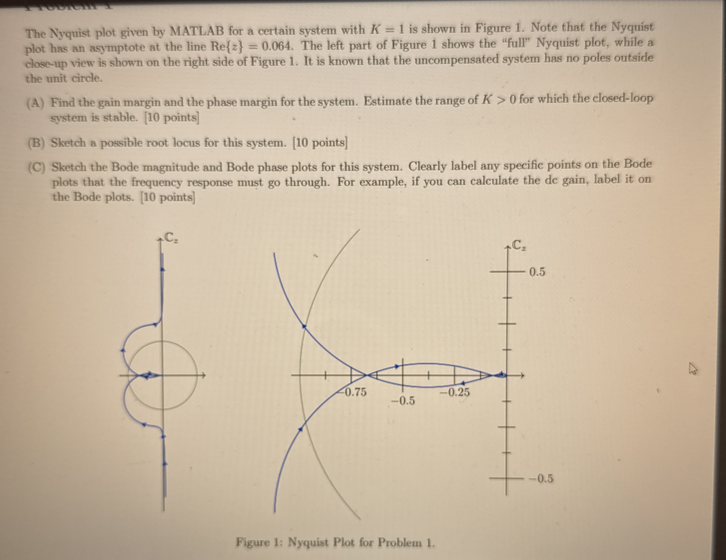 The Nyquist plot given by MATLAB for a certain