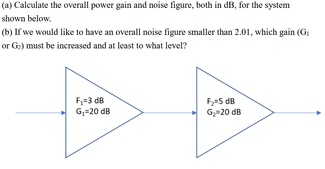 ( a ) Calculate the overall power gain and noise