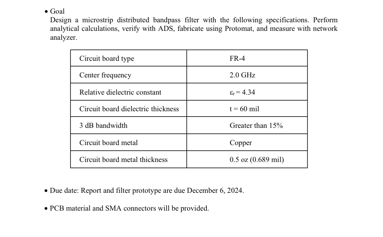 Goal Design a microstrip distributed bandpass