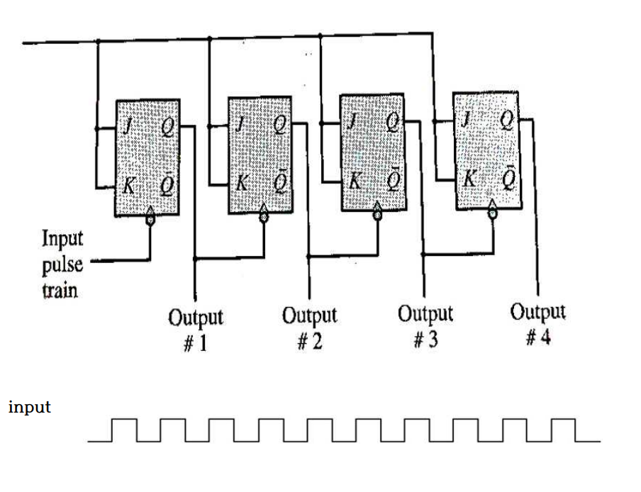 The circuit in the given diagram has an input