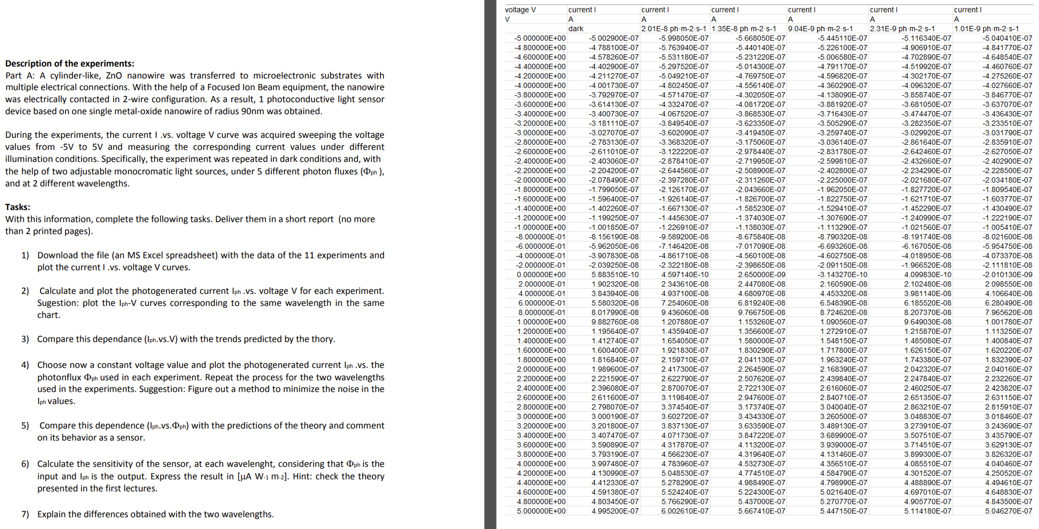 A cylinder - like, ZnO nanowire was transferred