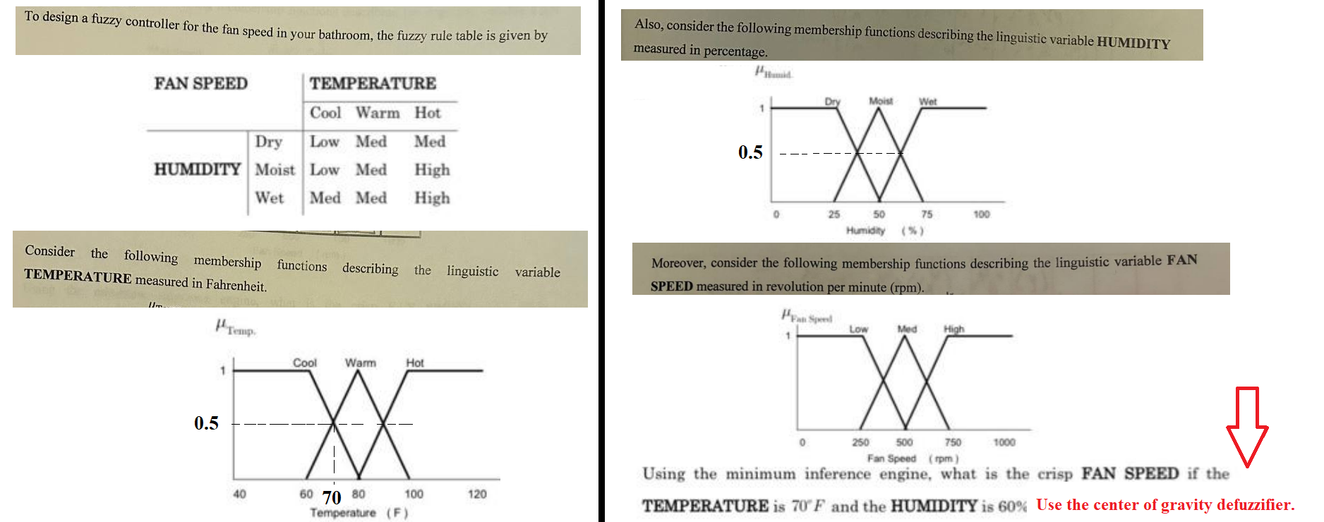 Also, consider the following membership functions