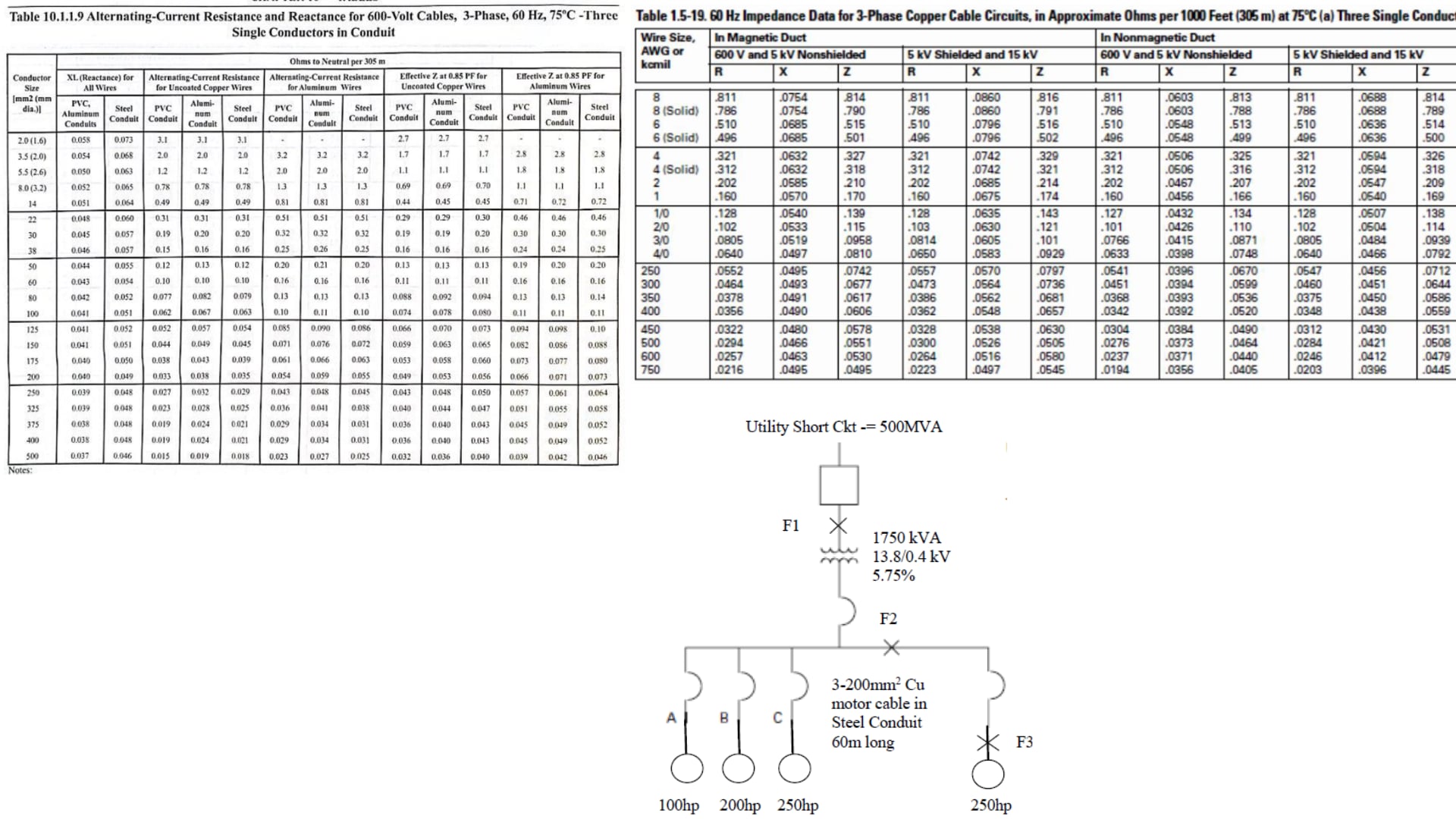 Calculate the symmetrical three - phase fault at