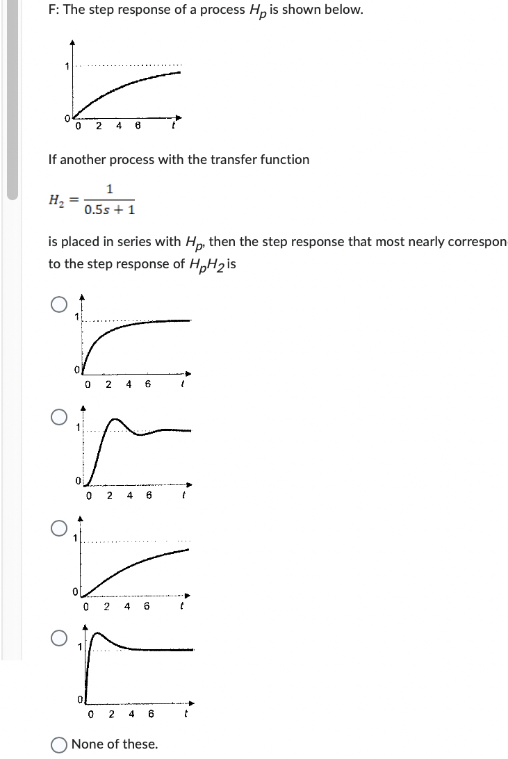 F: The step response of a process H p is shown