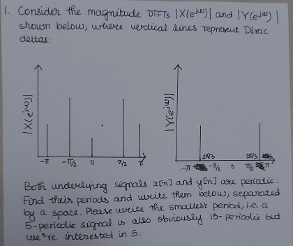Consider the magnitude DTFTs | x ( e j ) | and |