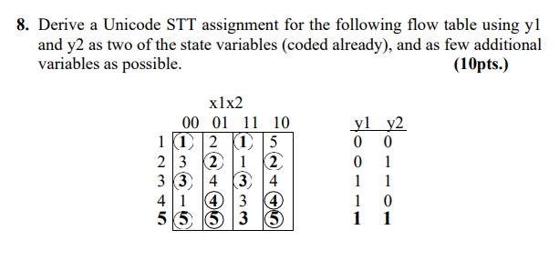 Derive a Unicode STT assignment for the following