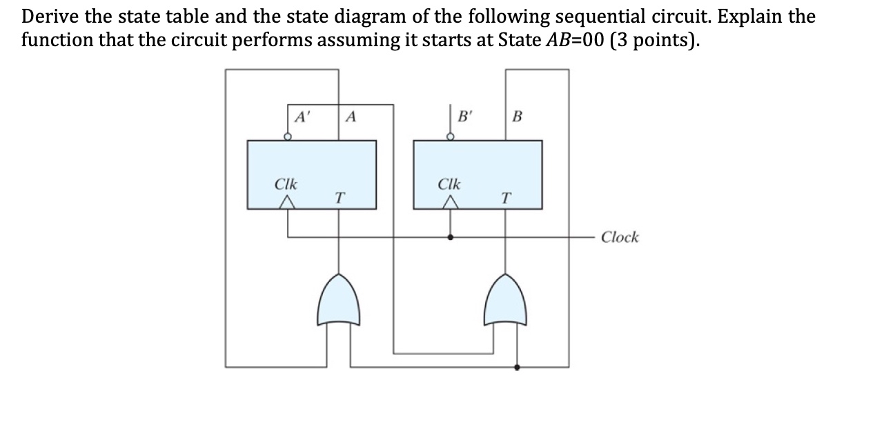 Derive the state table, state diagram and funcion