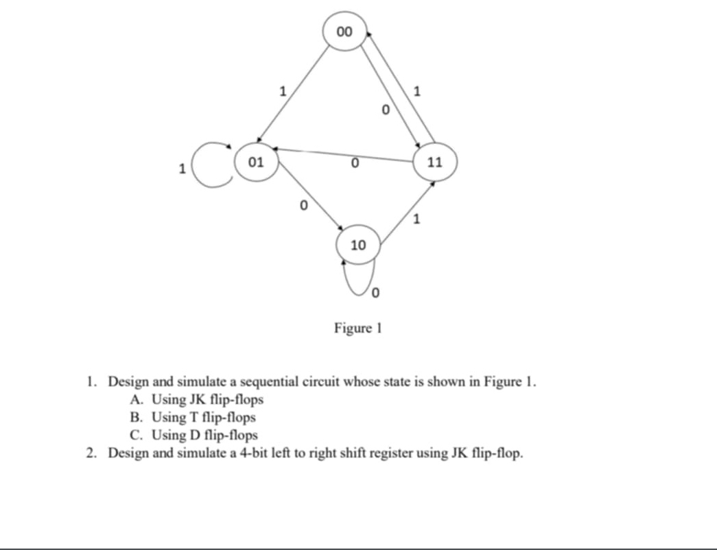 Design and simulate a sequential circuit whose