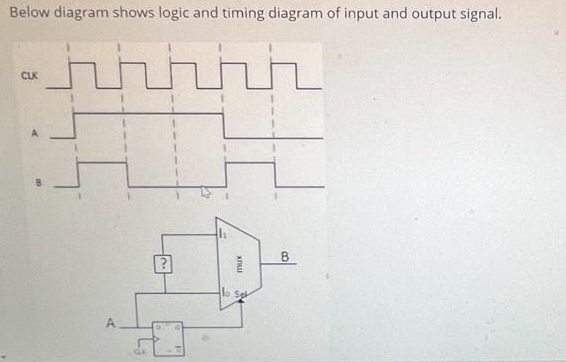 Below diagram shows logic and timing diagram of