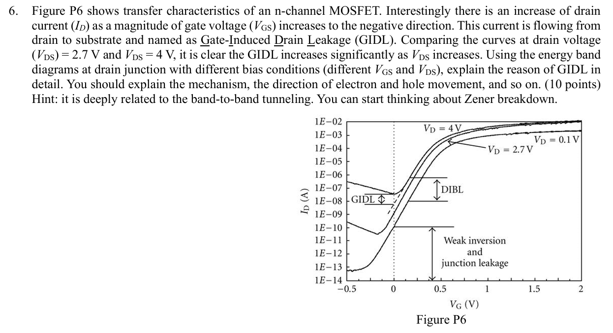 6 . Figure P 6 shows transfer characteristics of