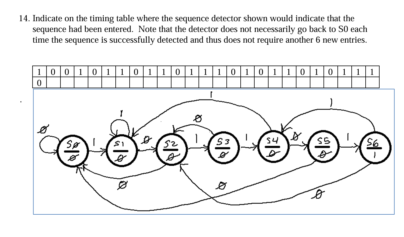 1 4 . Indicate on the timing table where the