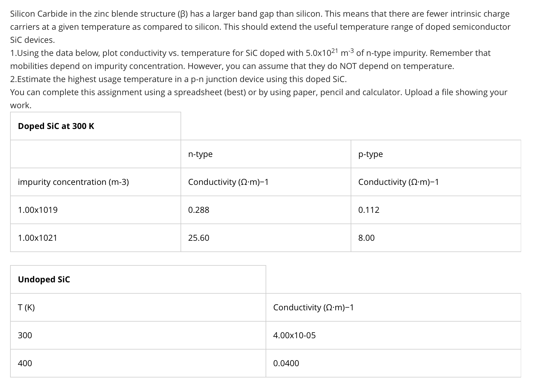 Silicon Carbide in the zinc blende structure ( )