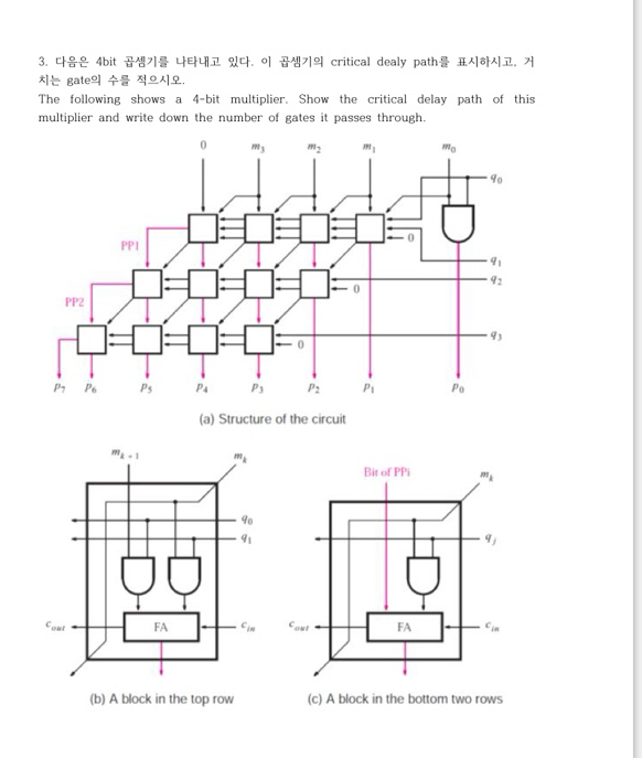 4 bit . critical dealy path . gate . The