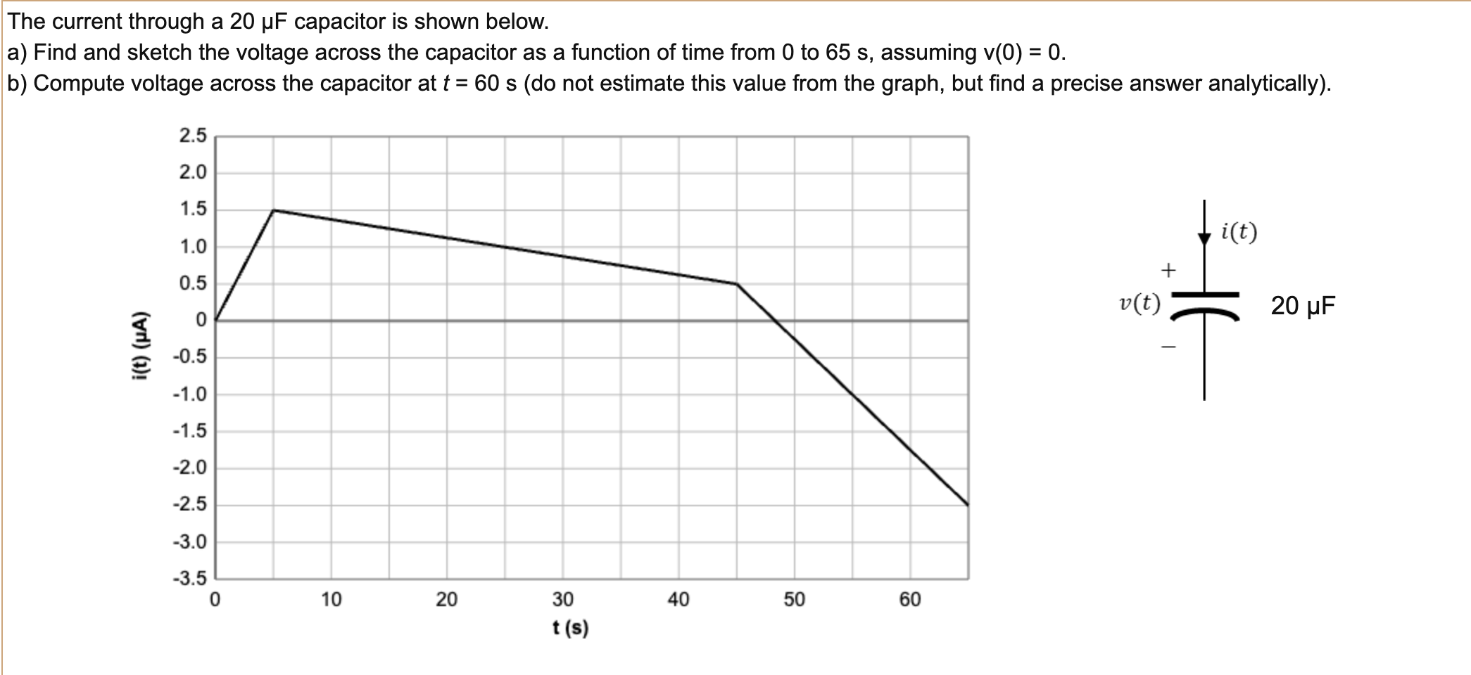 The current through a 2 0 muF capacitor is shown