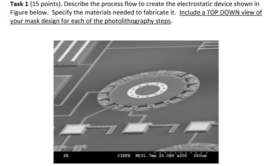 Describe the process flow to create the