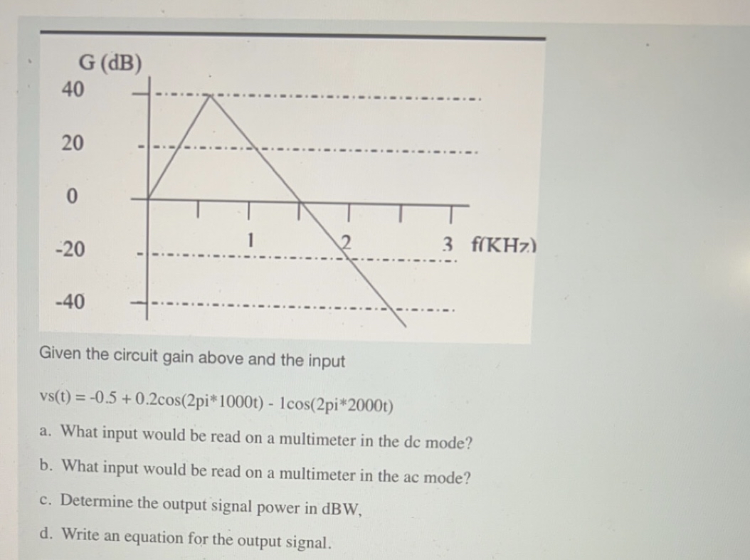 Given the circuit gain above and the input v s (