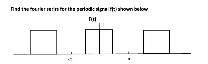 Find the fourier serirs for the periodic signal \