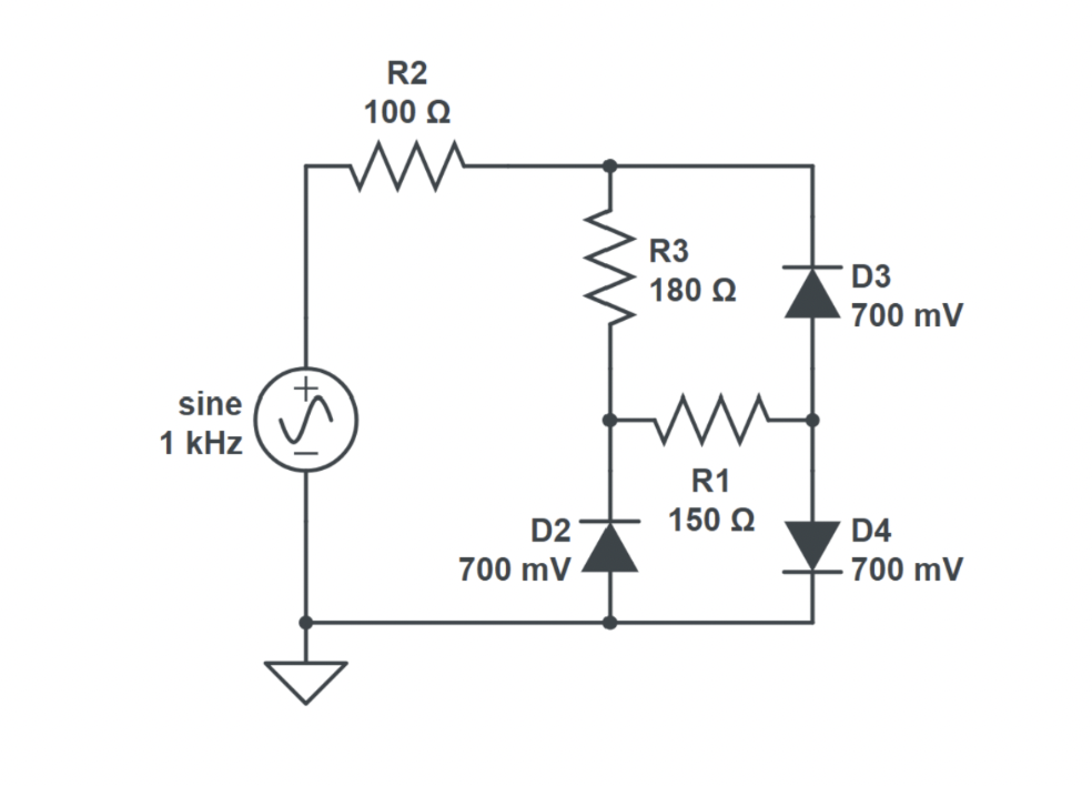 he voltage source originally has a DC offset Vdc