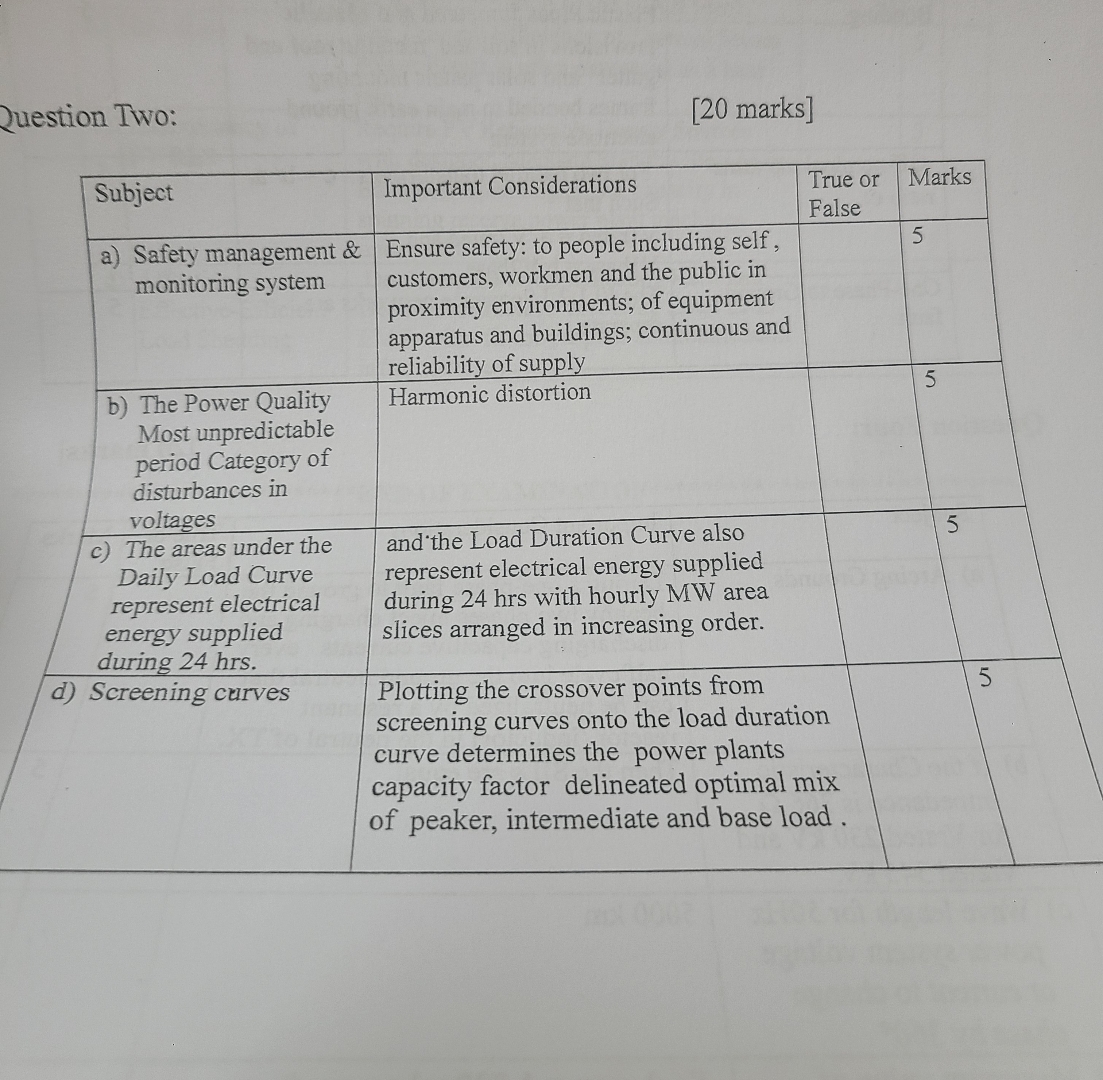 Question Two: [ 2 0 marks ] \ table [ [ Subject ,