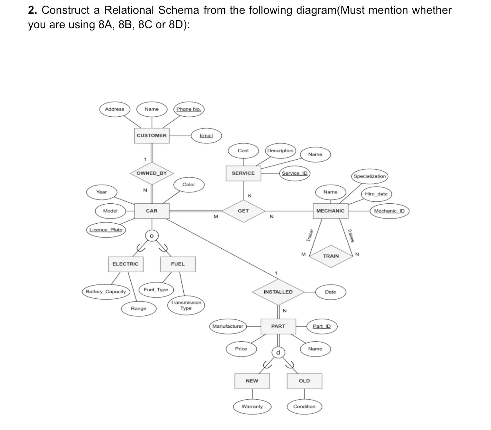 Construct a Relational Schema from the following