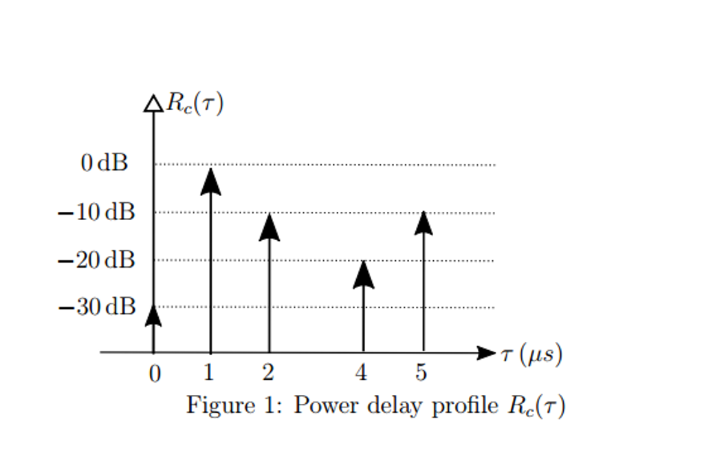 A local spatial average of a power delay profile