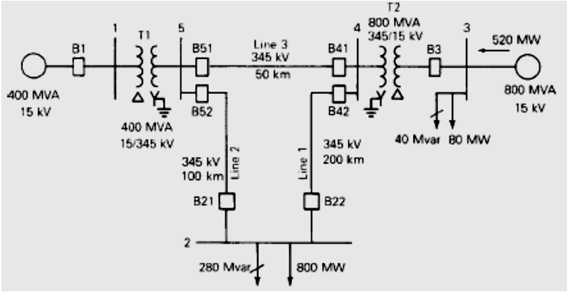 Draw zero, positive and negative sequence per