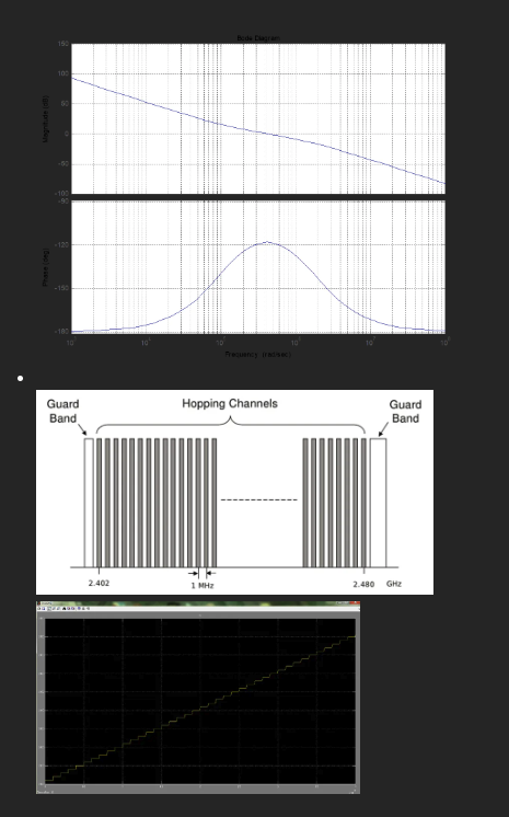 Objective: Design a Phase - Locked Loop ( PLL )