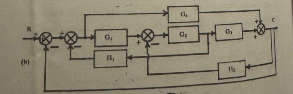 Send to expert to solve it