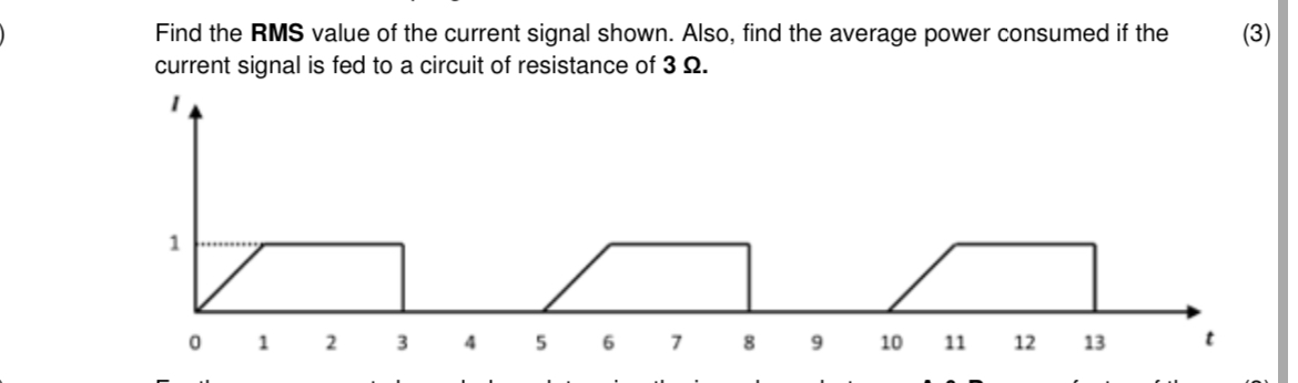 Find the RMS value of the current signal shown.