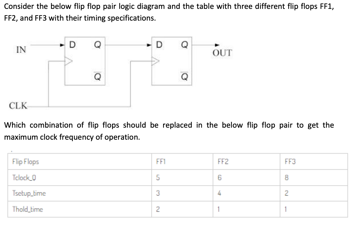 Consider the below flip flop pair logic diagram