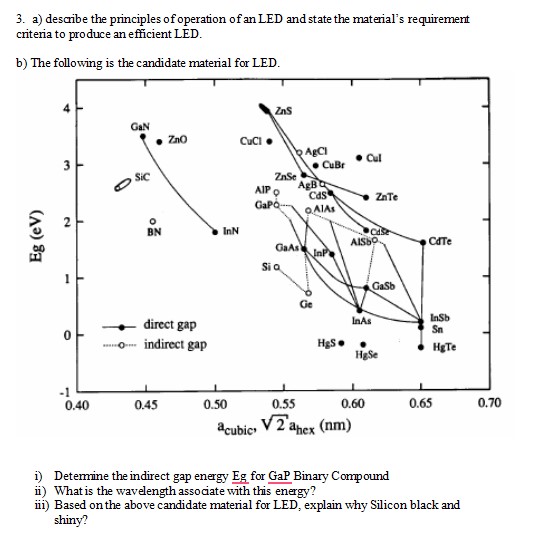 3 . a ) describe the principles of operation of