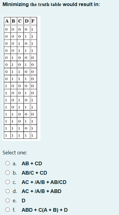 Minimizing the truth table would result in: