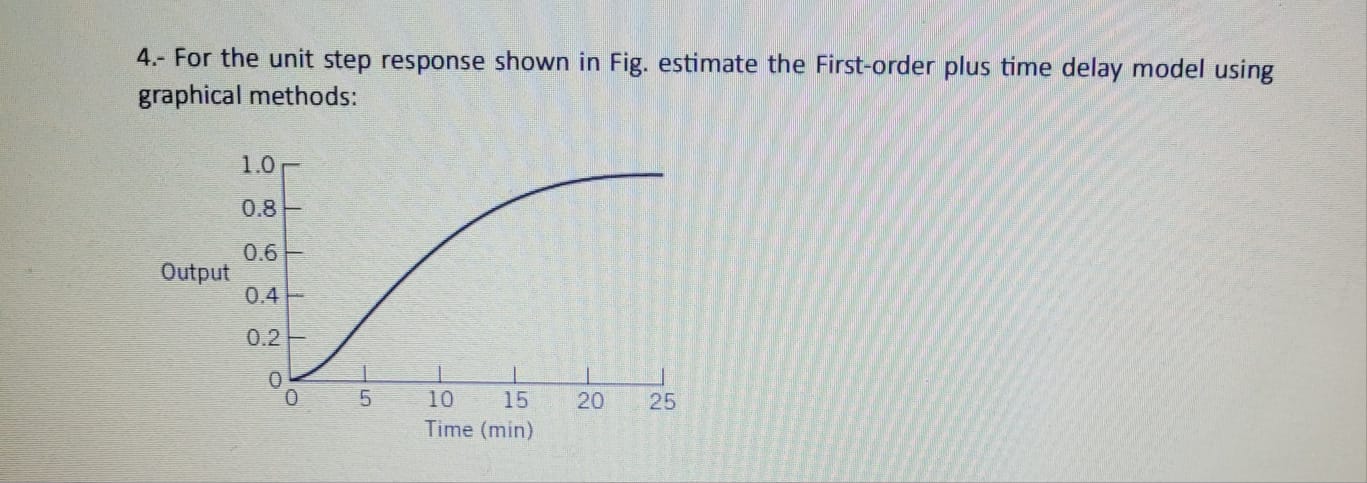 4 . - For the unit step response shown in Fig.