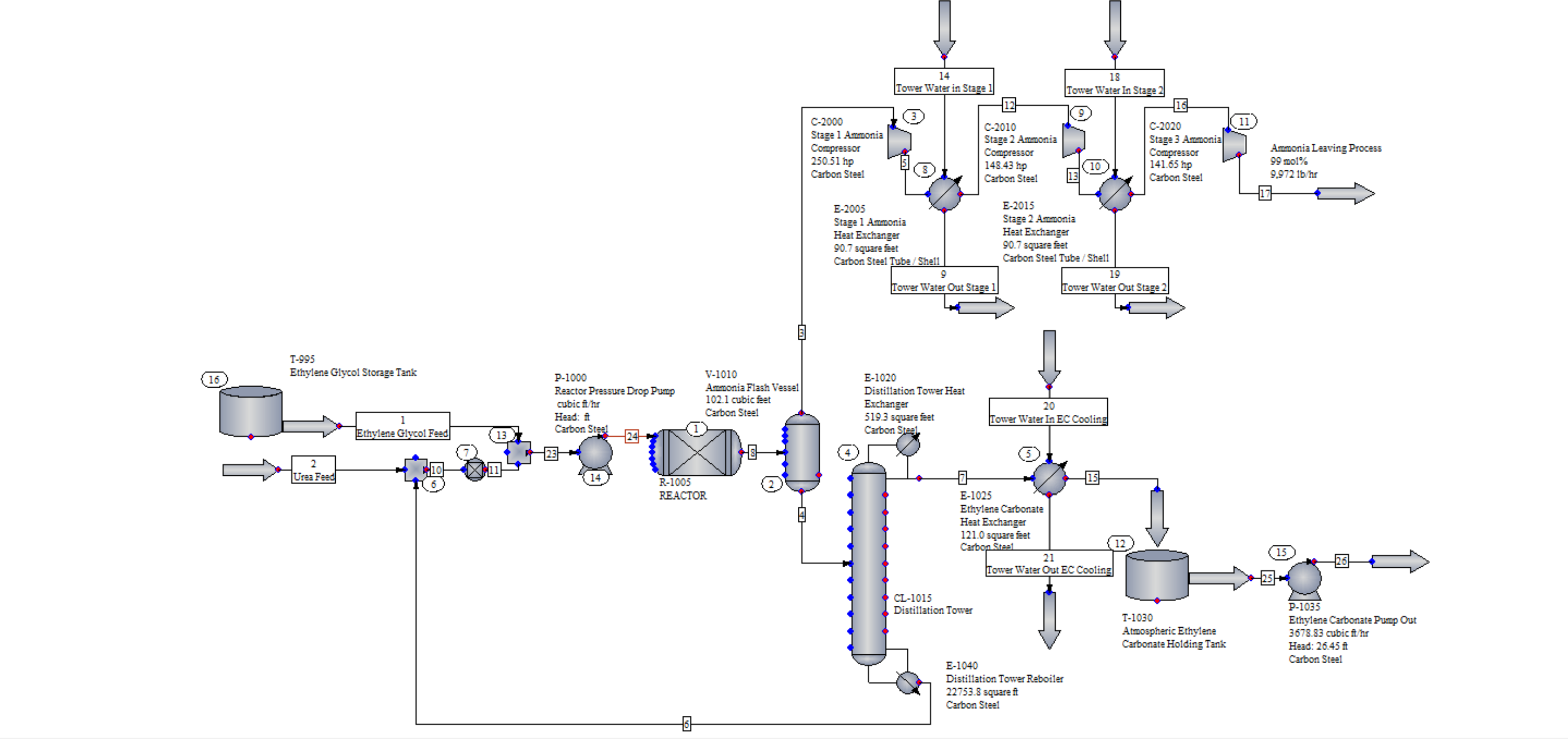 Please find stream 2 2 by looking at this process