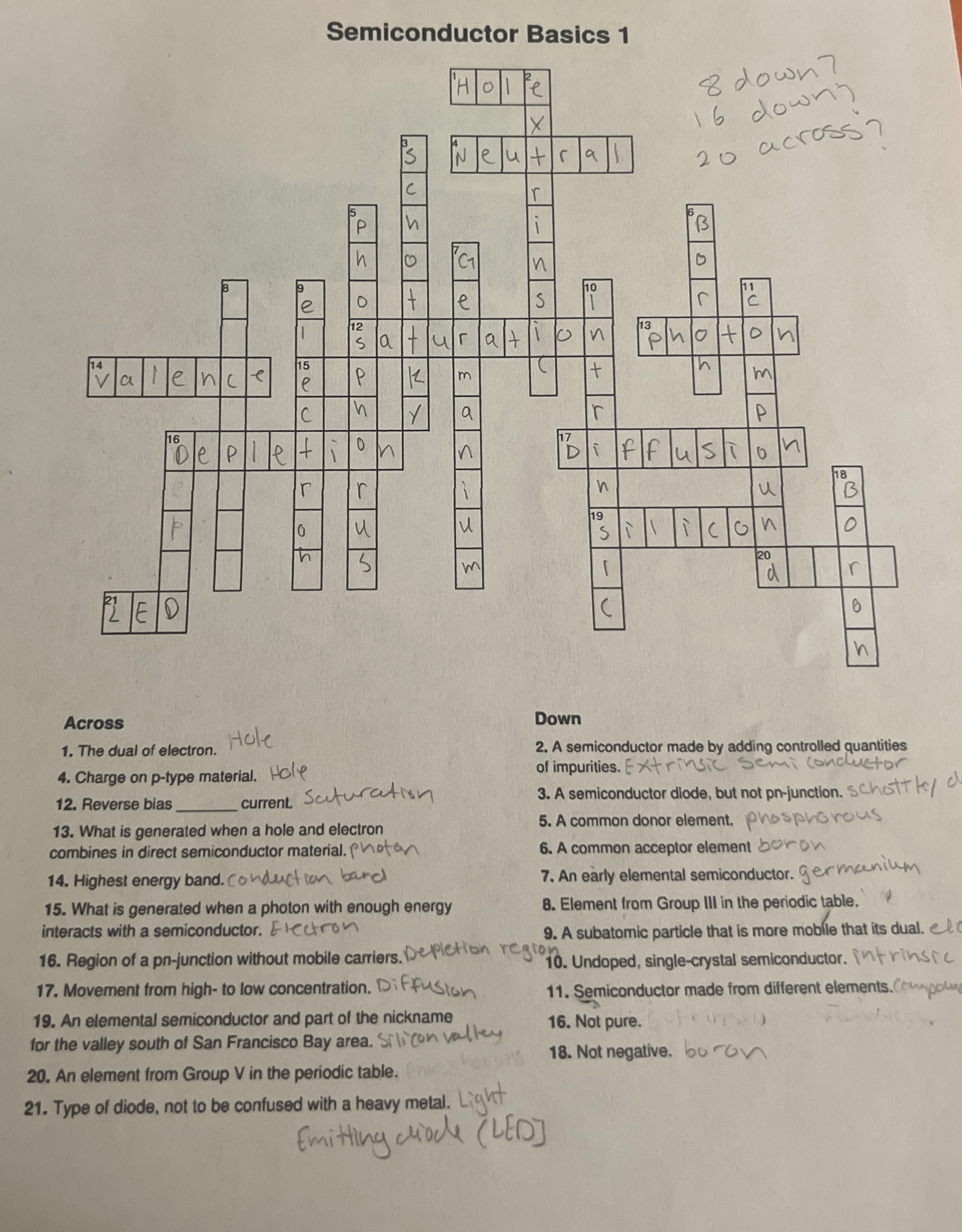 Semiconductor Basics 1 Across The dual of