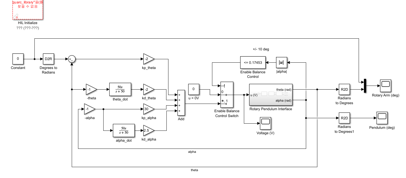 Balance controller implementation performance, 1