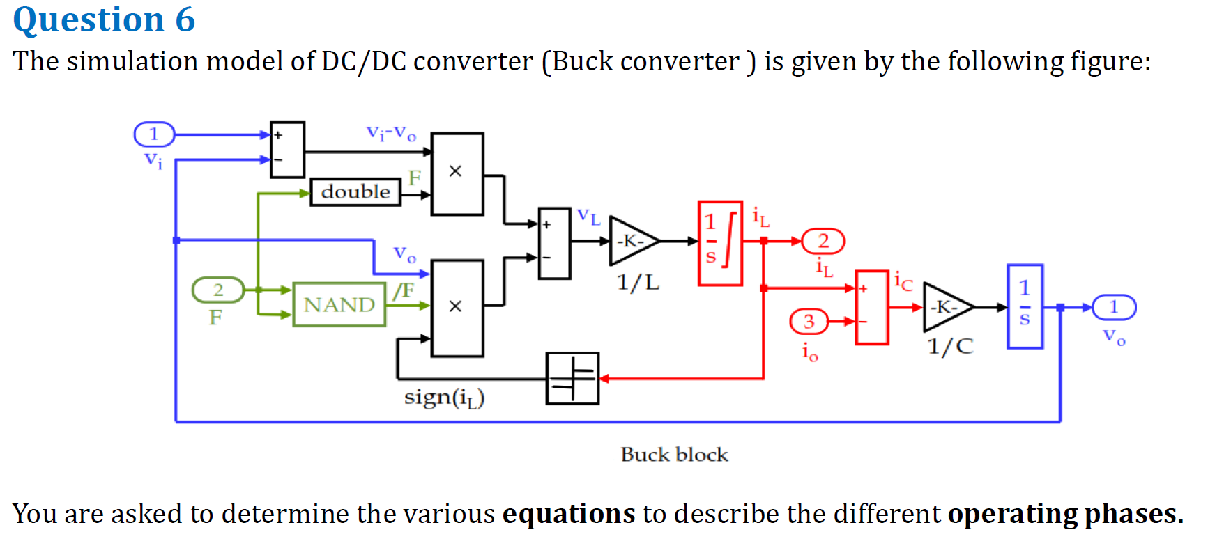 Question 6 The simulation model of DC / DC