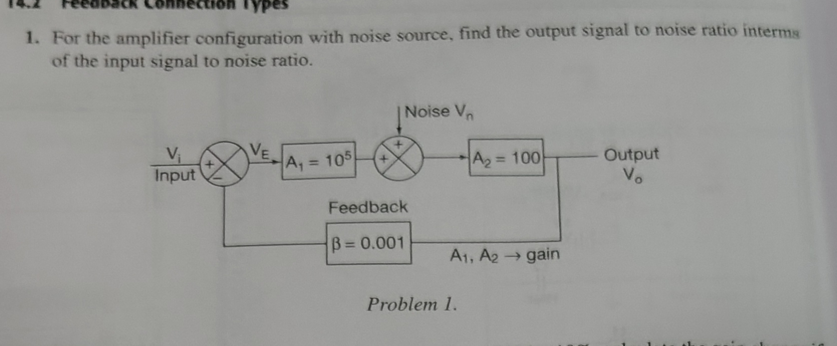 For the amplifier configuration with noise