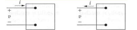 v ( t ) = Vmcos ( t + ) V , i ( t ) = Imcos ( t +