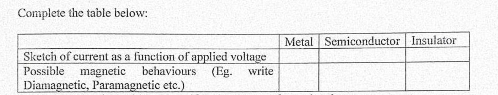 This is a question of electronic and optical