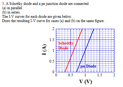 If it is required to graph, plot or draw, use