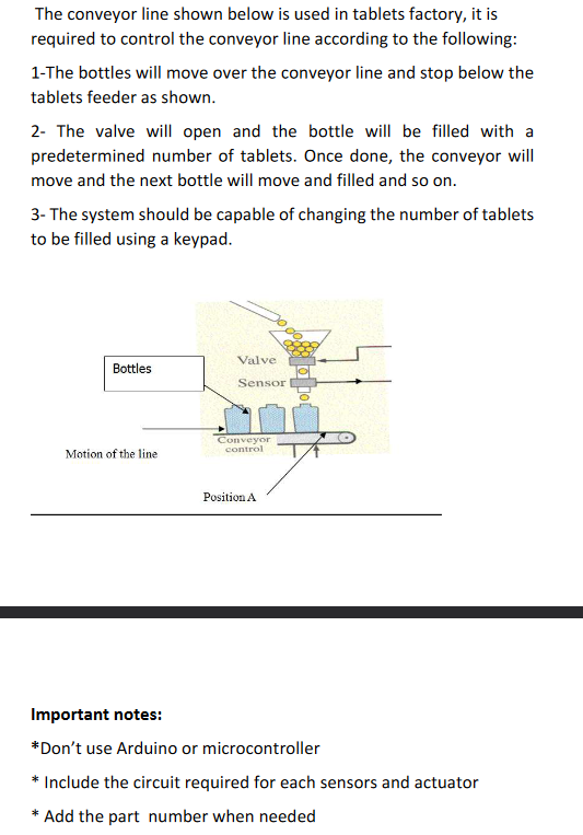 The conveyor line shown below is used in tablets